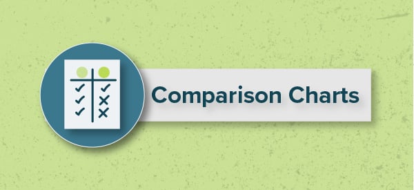 Comparison Charts for the Consideration Stage of the Buyer's Journey