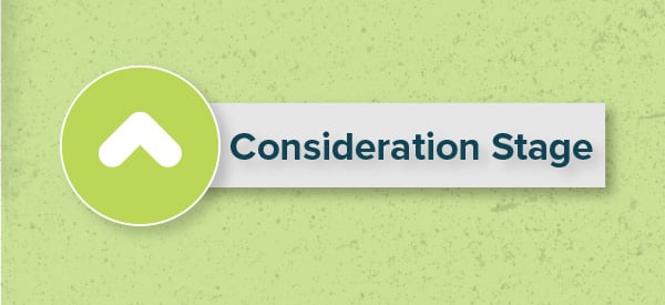 Consideration Stage of the Buyer's Journey