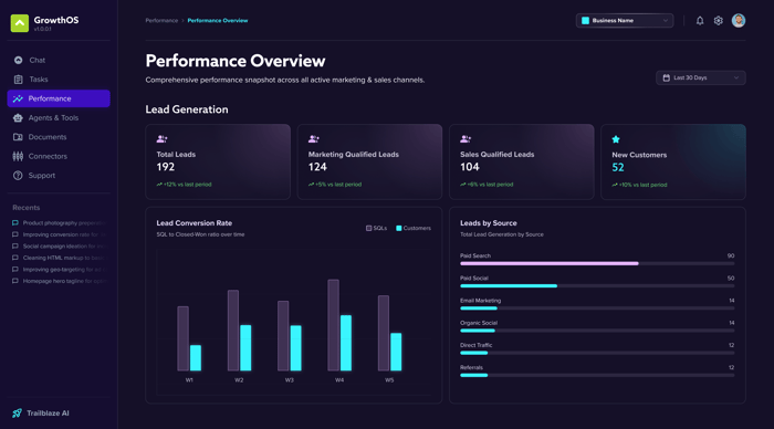 GrowthOS - Performance Overview