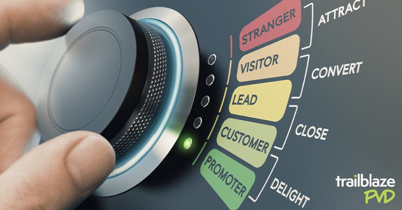 Stages along the customer journey.