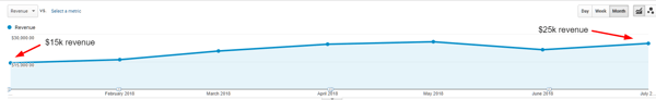 revenuereturns