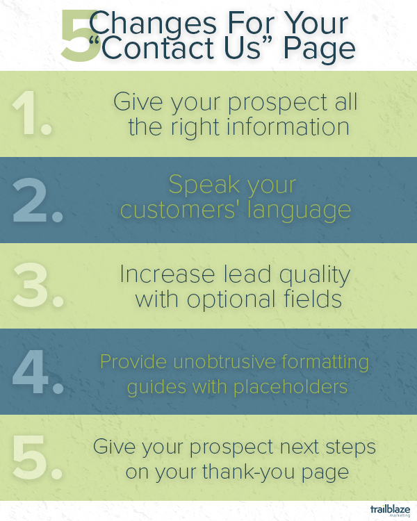 5 Changes for your "Contact Us" Page